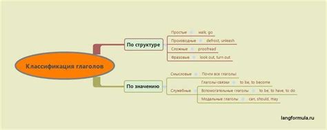 Особенности использования глаголов для выражения истины