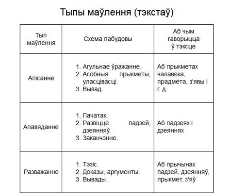 Особенности использования кали ласка в белорусском языке