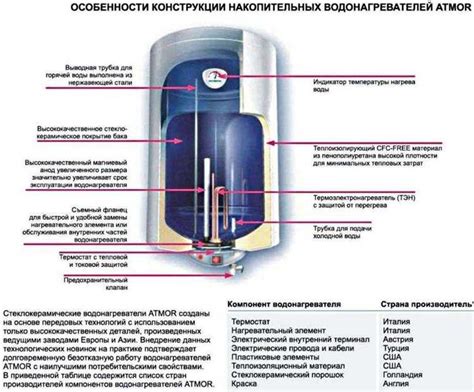 Особенности использования накопительного weekend МТС