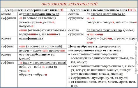 Особенности использования неестественного вида