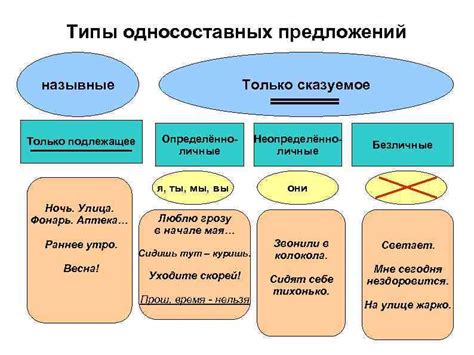 Особенности использования односоставного предложения