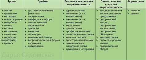 Особенности использования олицетворения