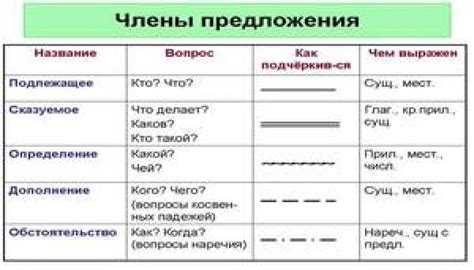 Особенности использования подчеркивания 3 линиями