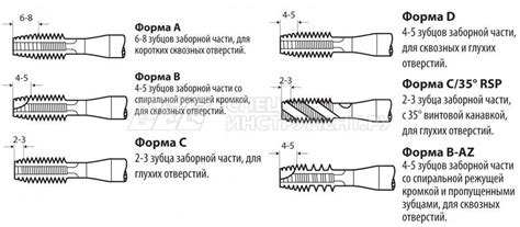 Особенности использования правой резьбы