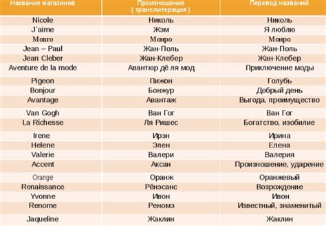 Особенности использования слова "Леша" на французском