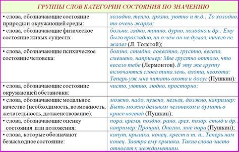 Особенности и категории состояния товара MXM