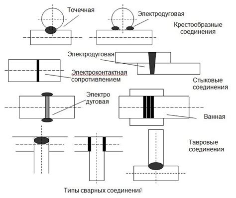 Особенности и конструкция сварной трубы