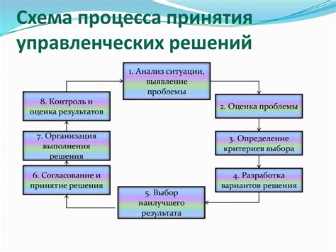 Особенности и критерии