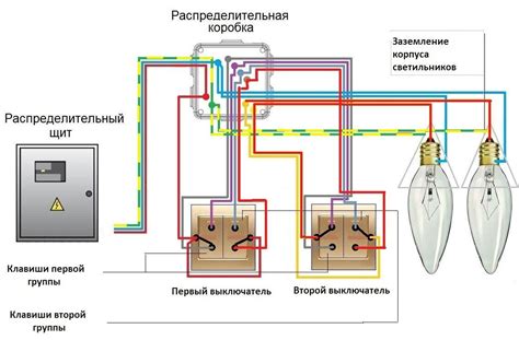 Особенности и преимущества открытой установки выключателя