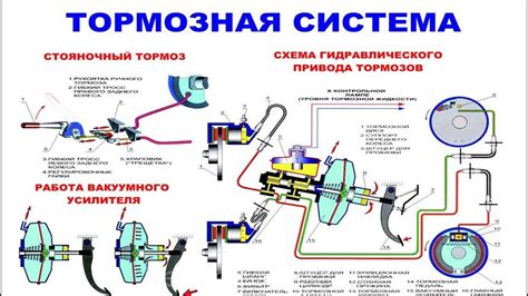 Особенности и смысл снов с поломкой тормозов автомобиля