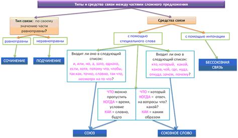 Особенности и структура развернутого предложения