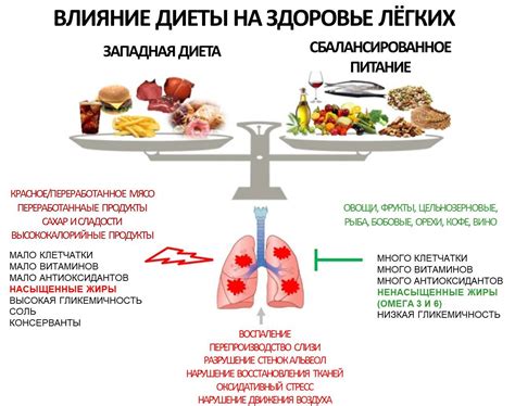 Особенности кислородозависимых людей