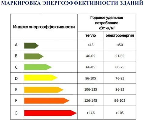 Особенности класса энергоэффективности "С"