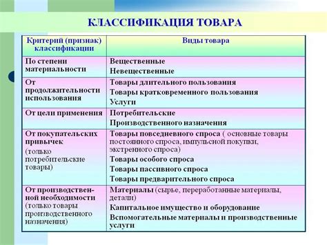 Особенности классификации товаров по коду 796 по окей