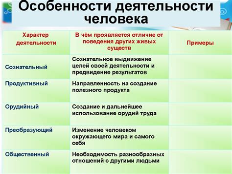 Особенности колючего человека