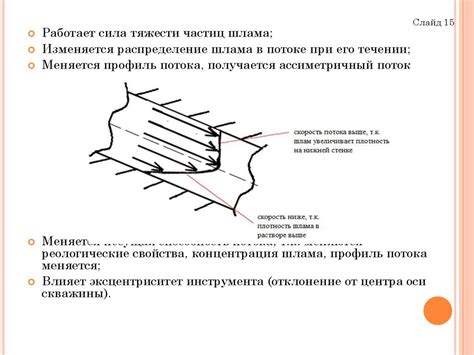 Особенности компонентов шлама фа