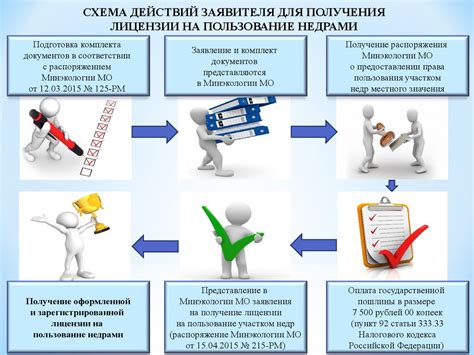 Особенности конкурентной лицензии