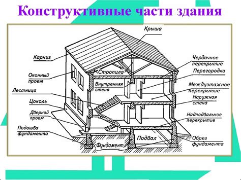 Особенности конструкции стилобатной части здания