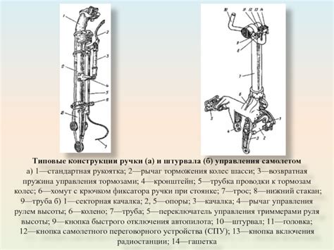 Особенности конструкции штурвала