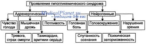 Особенности лечения гипогликемии