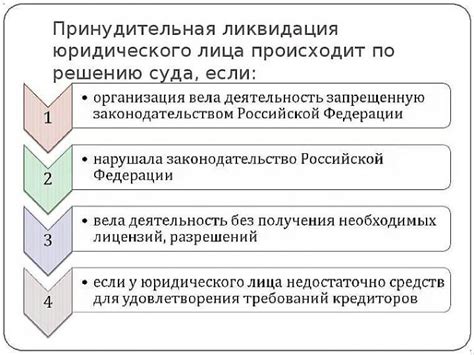 Особенности ликвидации юридического лица