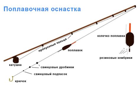 Особенности ловли на разных видах лодок