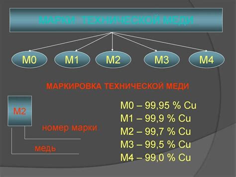 Особенности марки МЕДИ М1 и ее преимущества