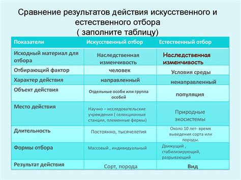 Особенности материала для искусственного отбора