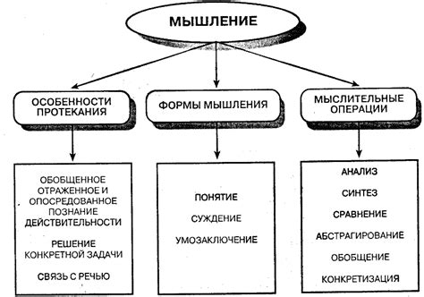 Особенности материалистического образа мышления