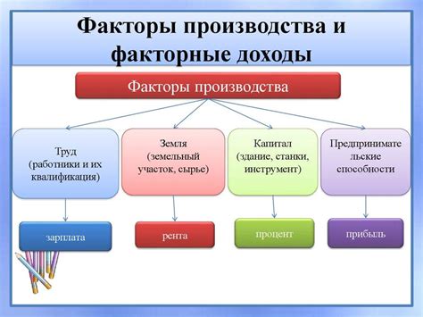 Особенности материалоемкого производства