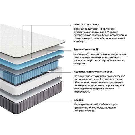 Особенности матраса с независимым пружинным блоком