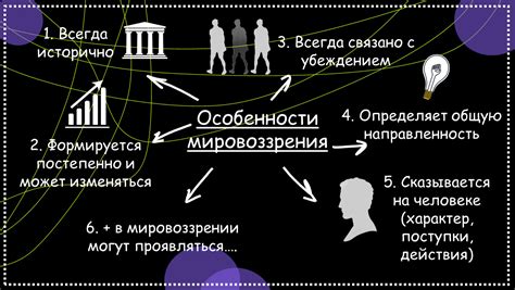 Особенности мировоззрения мещан