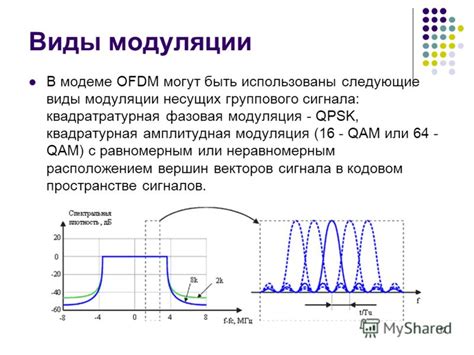 Особенности модуляции 64QAM