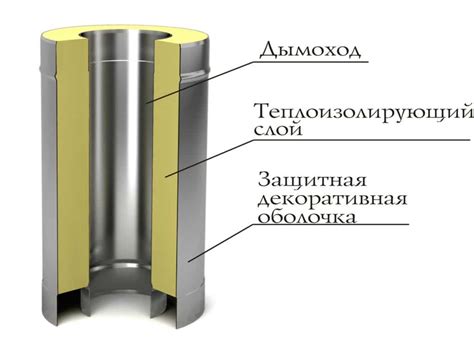 Особенности монтажа сэндвич дымохода