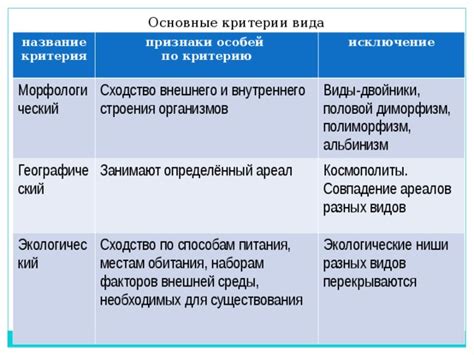 Особенности морфологического критерия в разных языках