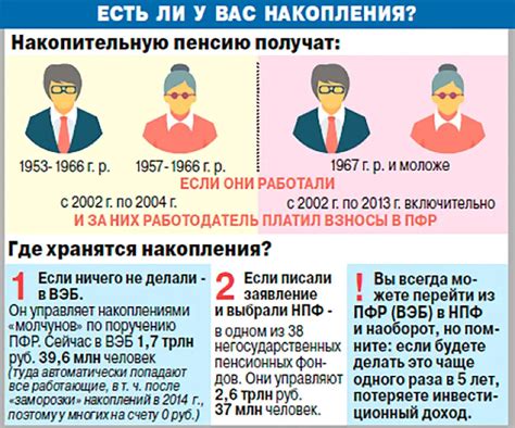 Особенности накопительной пенсии без учета ДСВ