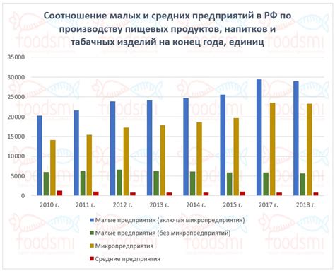 Особенности налогообложения малых и средних предприятий