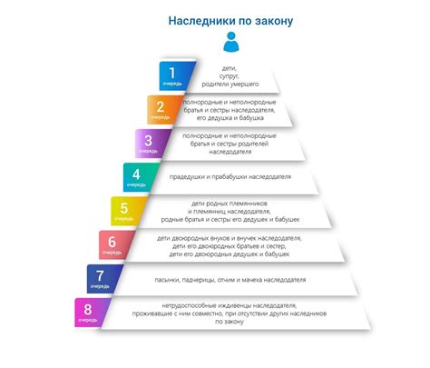 Особенности наследования в случае наличия обязательного наследника