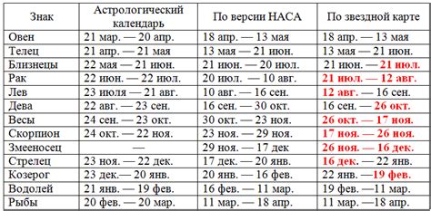 Особенности неверного формата даты рождения