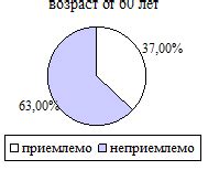 Особенности незарегистрированного сожительства