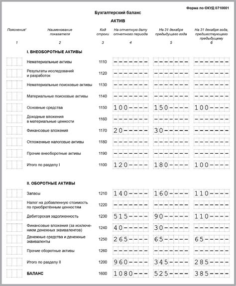 Особенности нулевого баланса