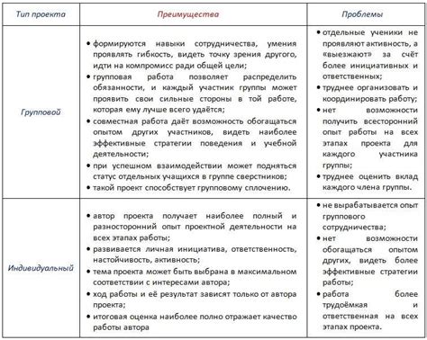 Особенности обучения в 10 классе универсального профиля