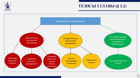 Особенности обязательного пенсионного страхования