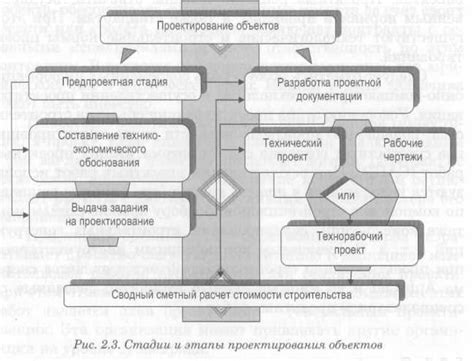 Особенности одностадийного проектирования