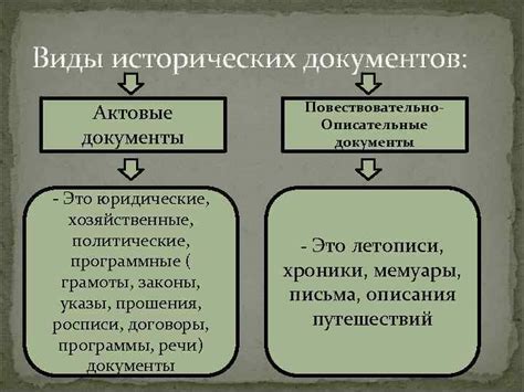 Особенности описания исторических документов