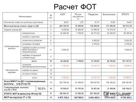 Особенности оплаты в соответствии с условиями тарифа