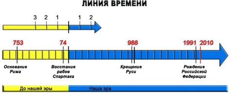 Особенности опускания по времени