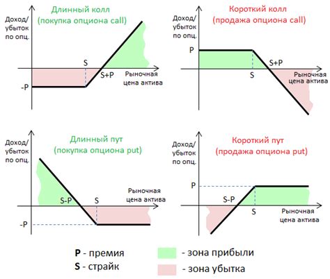 Особенности опциона вне денег