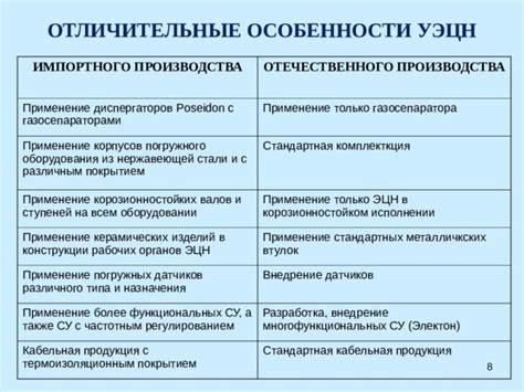 Особенности организации импортного производства