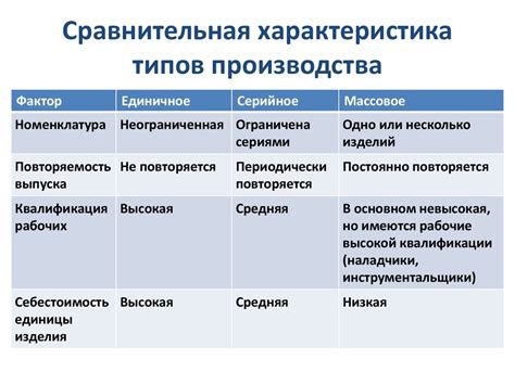 Особенности организации серийного производства